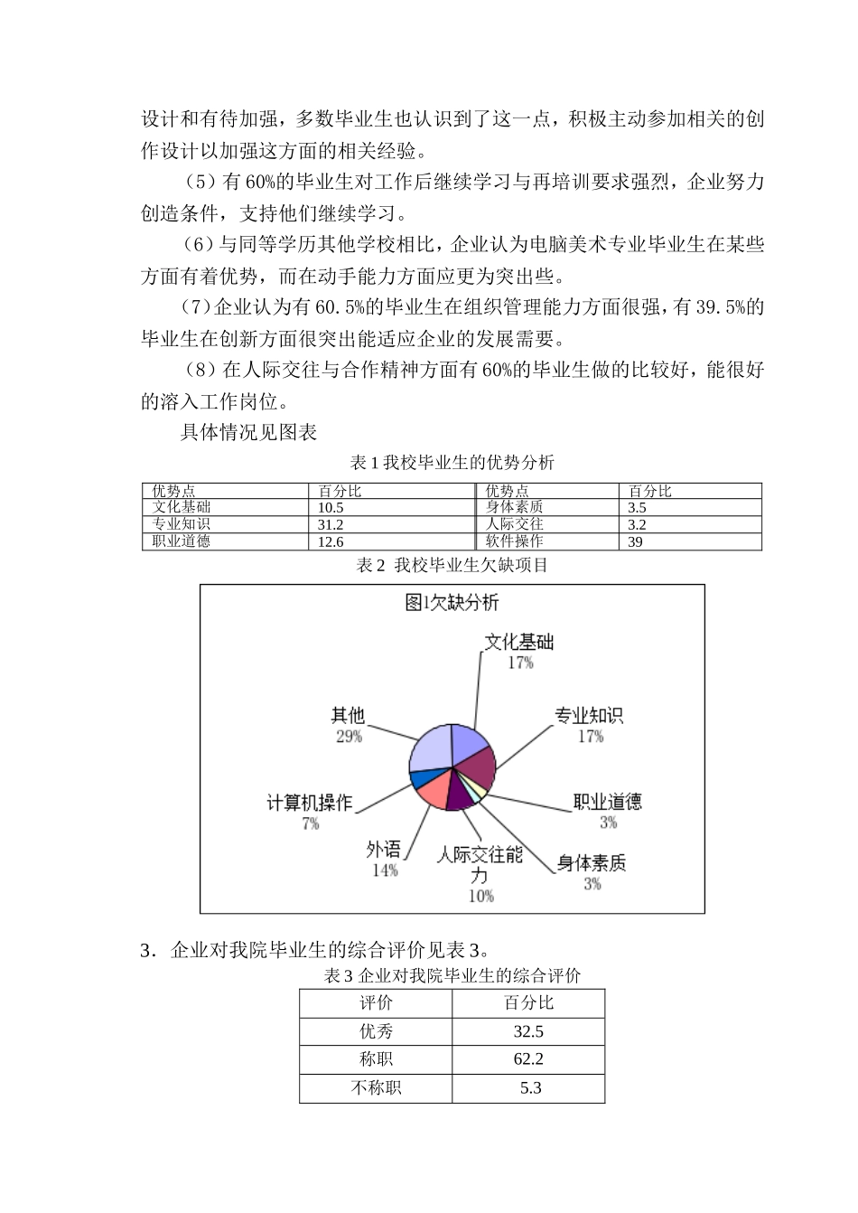 计算机图形图像应用技术专业毕业生跟踪调查报告_第2页