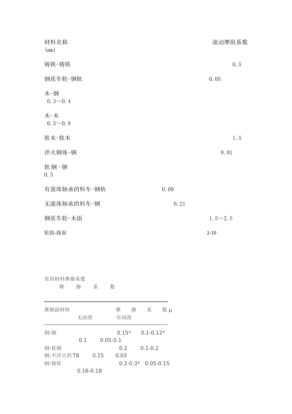 滚动摩擦系数参数教学设计_第3页