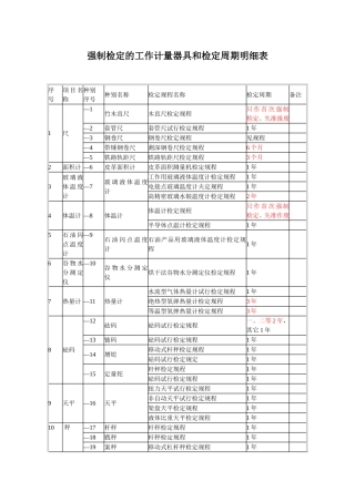 强制检定的工作计量器具和检定周期明细表