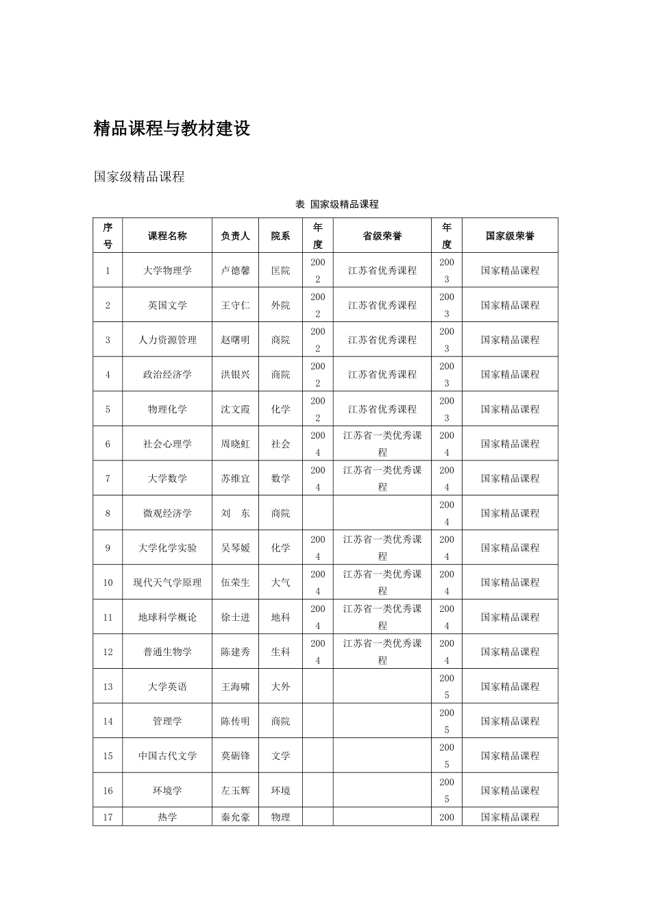 精品课程与教材建设_第1页