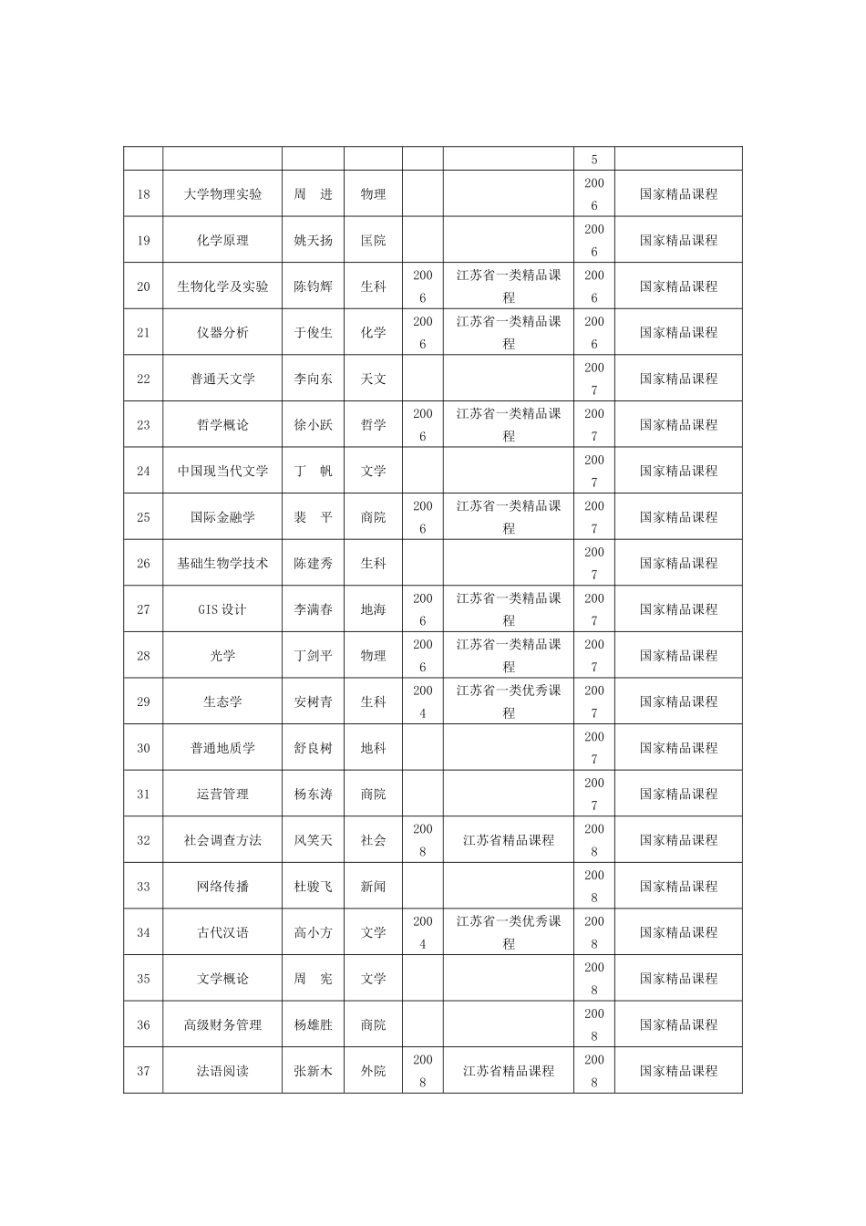 精品课程与教材建设_第2页