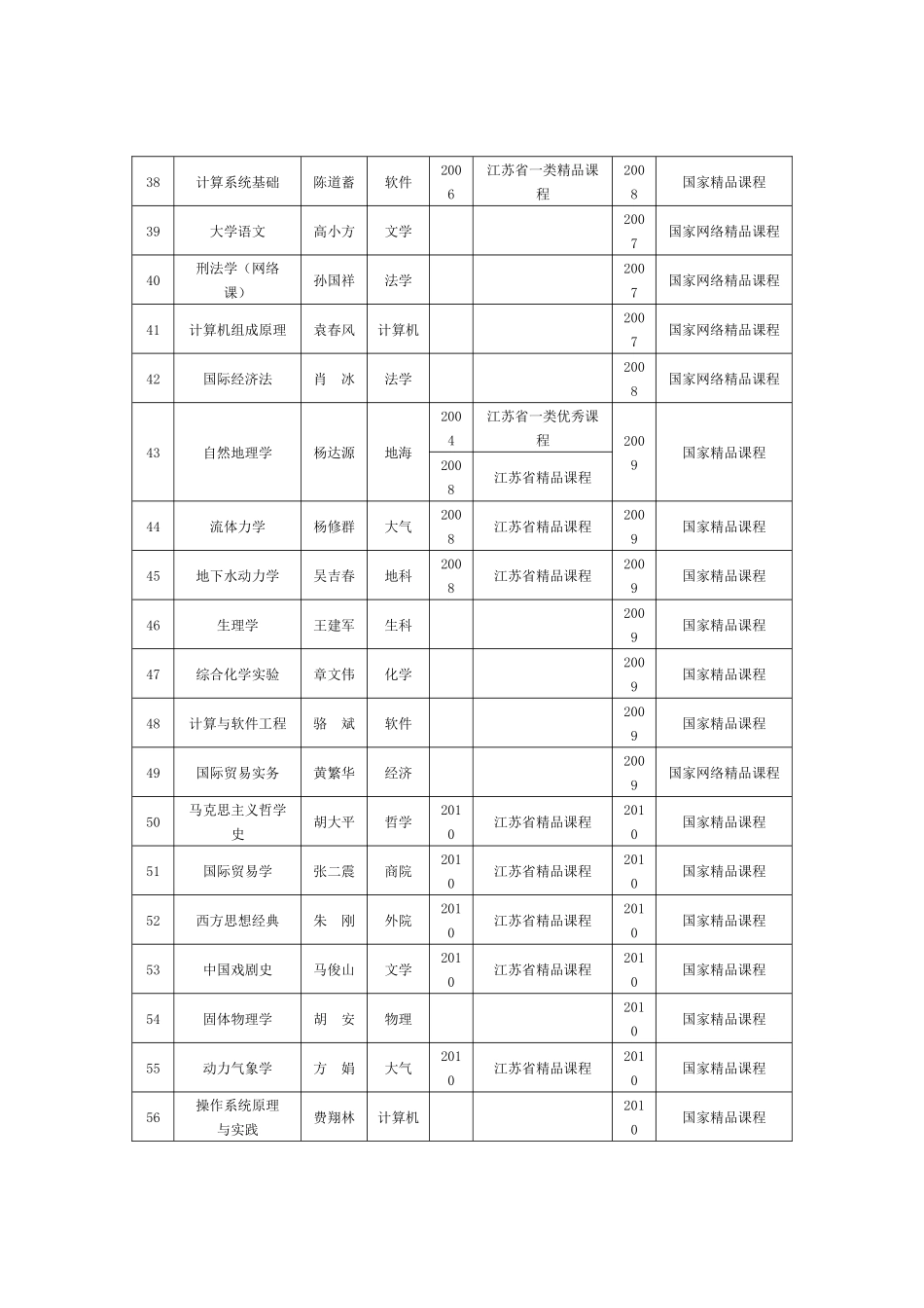 精品课程与教材建设_第3页