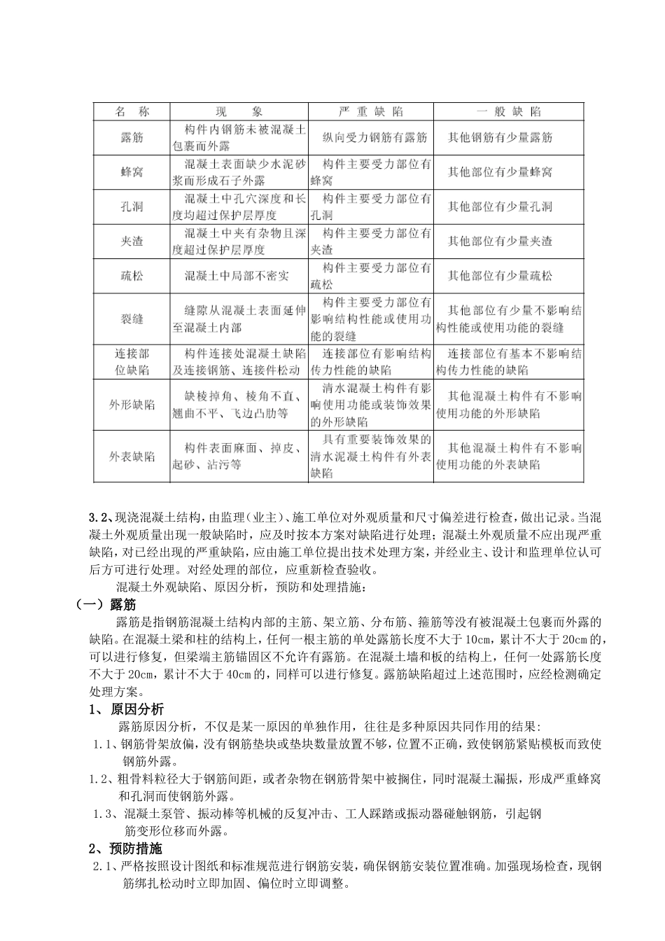 混凝土缺陷处理方案_第3页