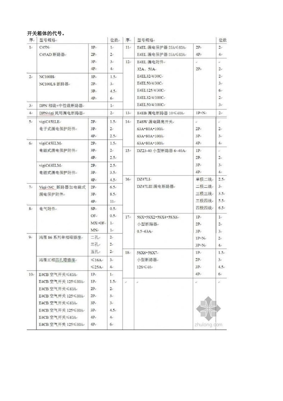 配电箱组价方法_第3页
