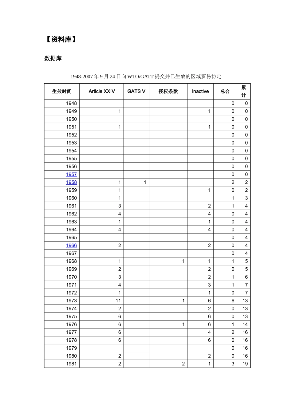 配套习题集：第十四章地区经济一体化与国际贸易_第2页