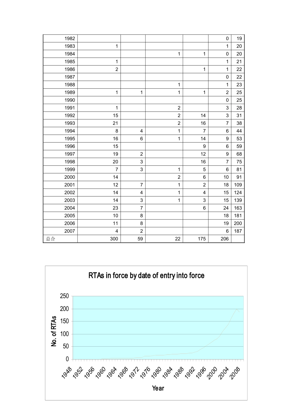 配套习题集：第十四章地区经济一体化与国际贸易_第3页