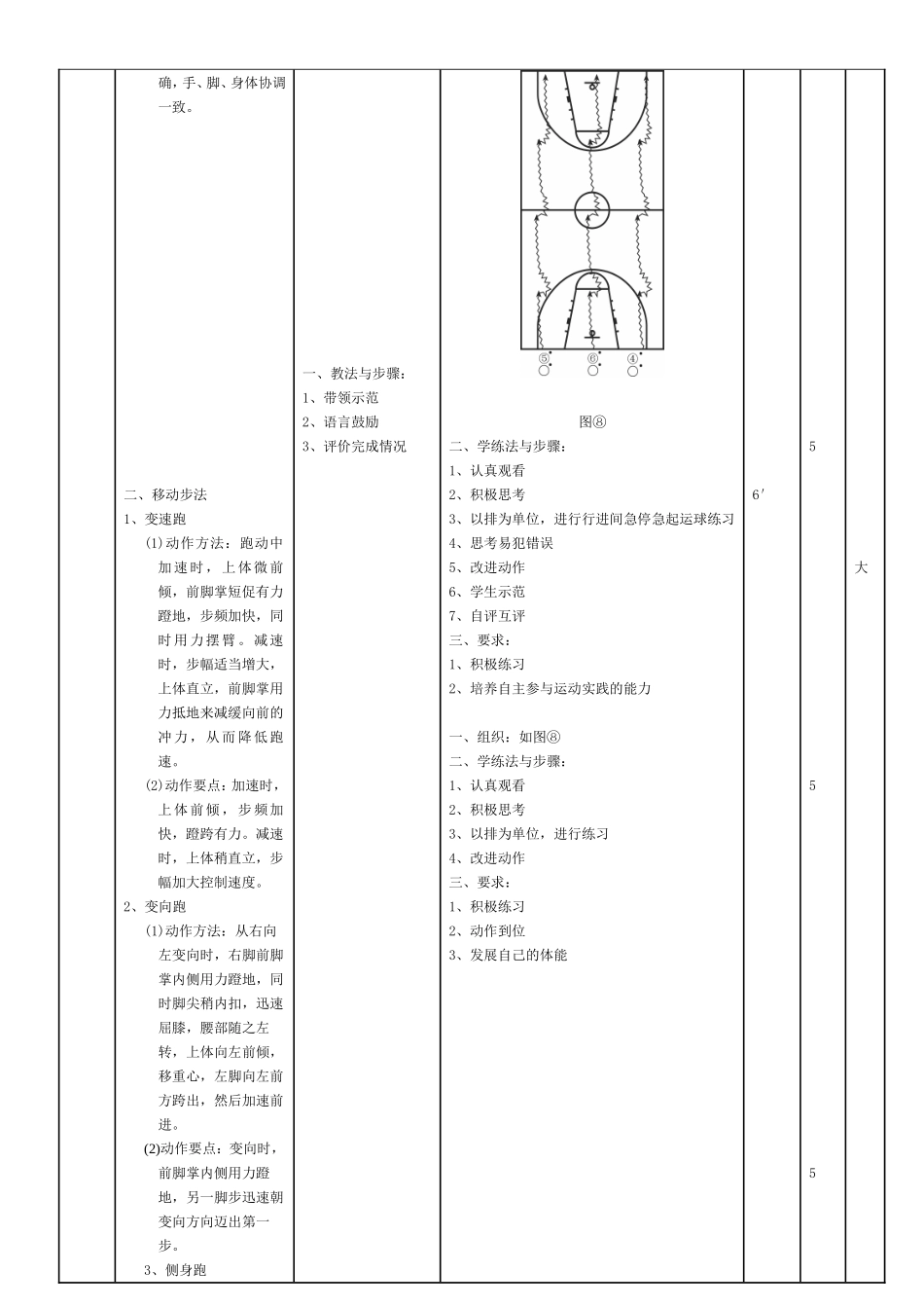 篮球课教案教学设计_第3页