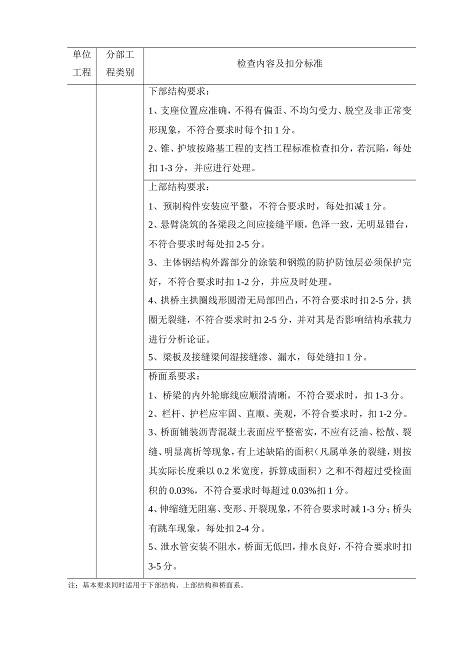 桥梁交工验收资料_第3页