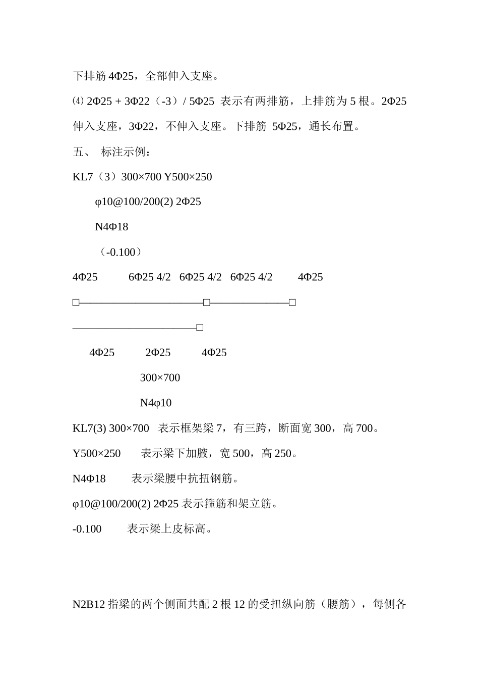 梁钢筋标注方法_第2页