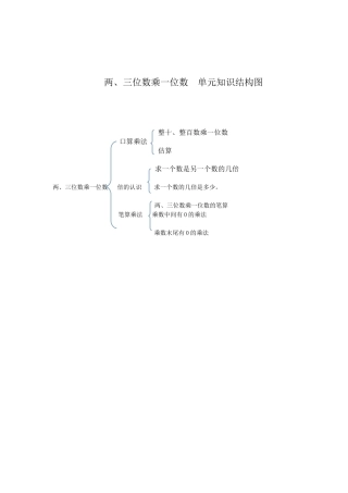 两、三位数乘一位数单元知识结构图
