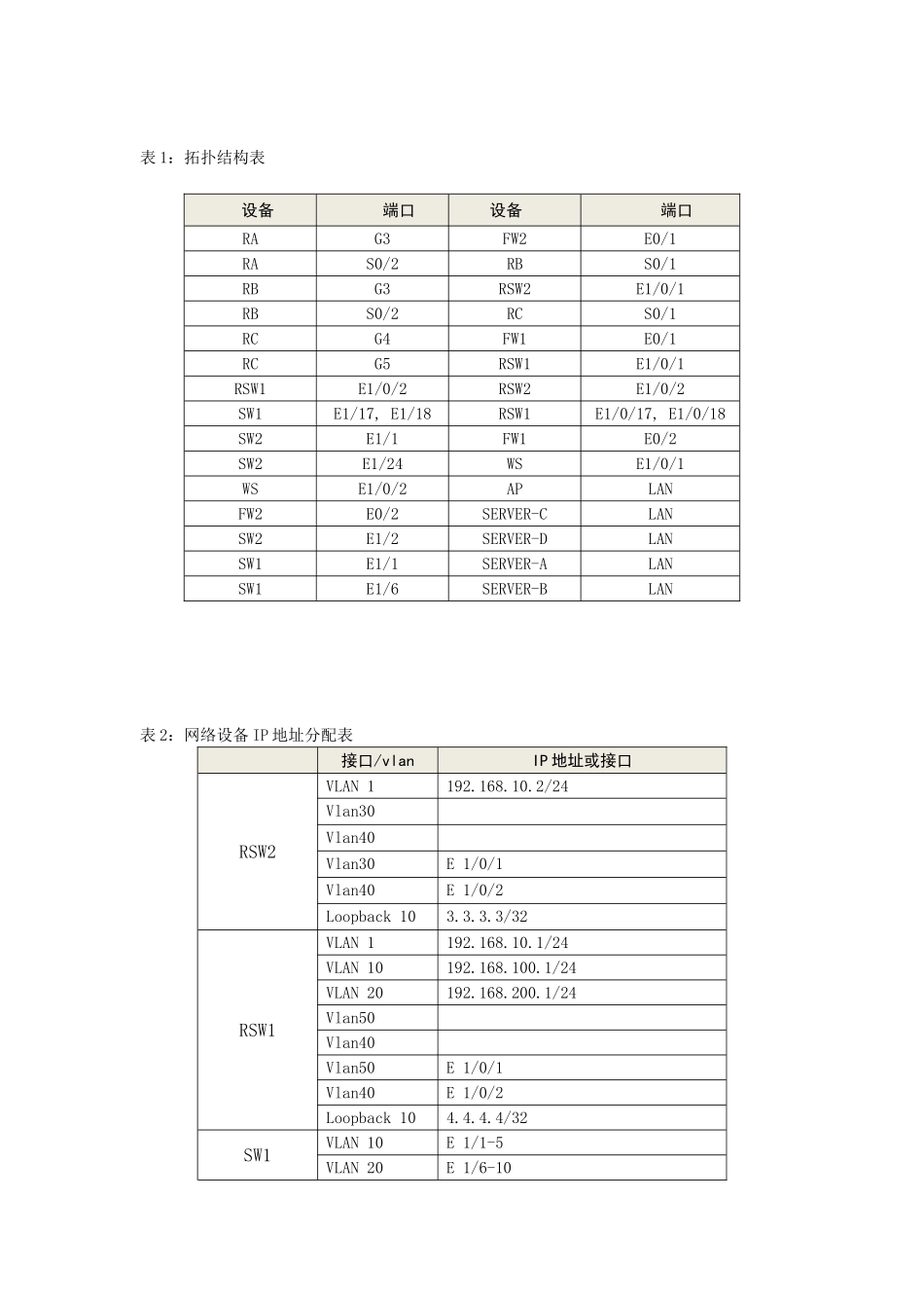 竞赛系统网络搭建_第3页