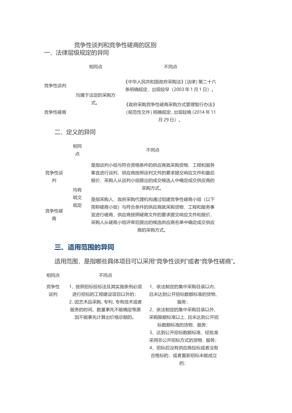 竞争性谈判和竞争性磋商的区别_第1页