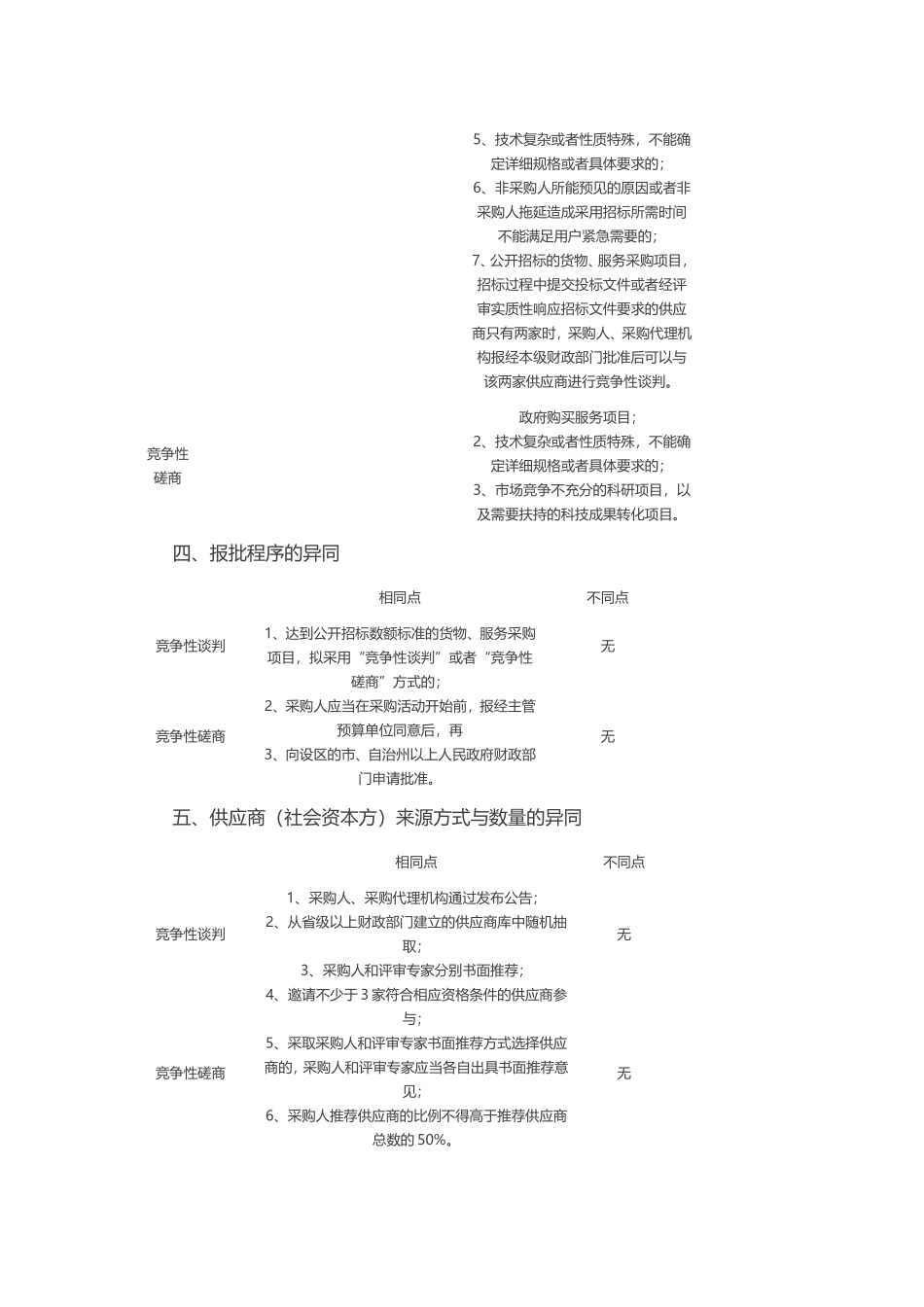 竞争性谈判和竞争性磋商的区别_第2页