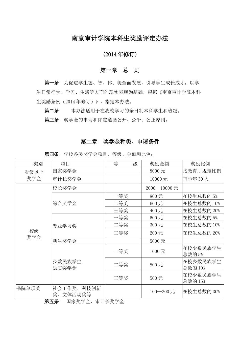 南京审计学院本科生奖励评定办法_第1页