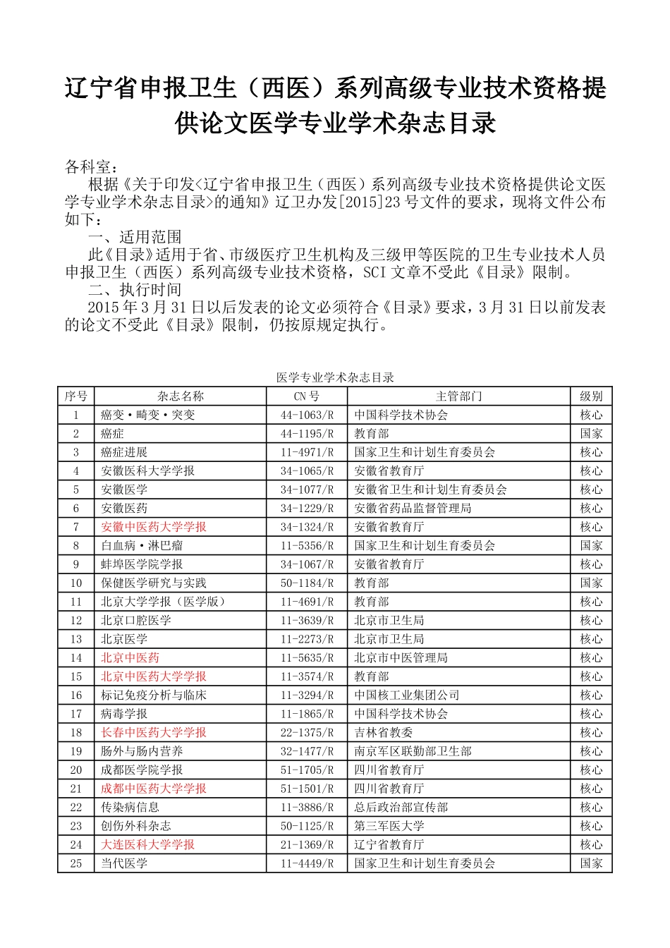 辽宁省申报卫生（西医）系列高级专业技术资格提供论文医学专业学术杂志目录_第1页