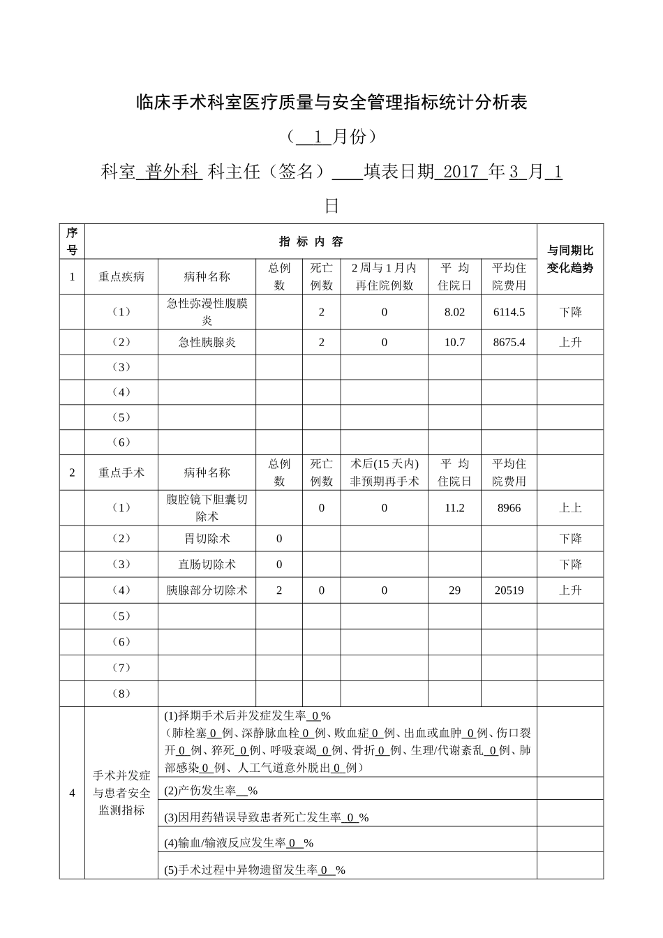 临床手术科室医疗质量与安全管理指标统计分析表_第1页