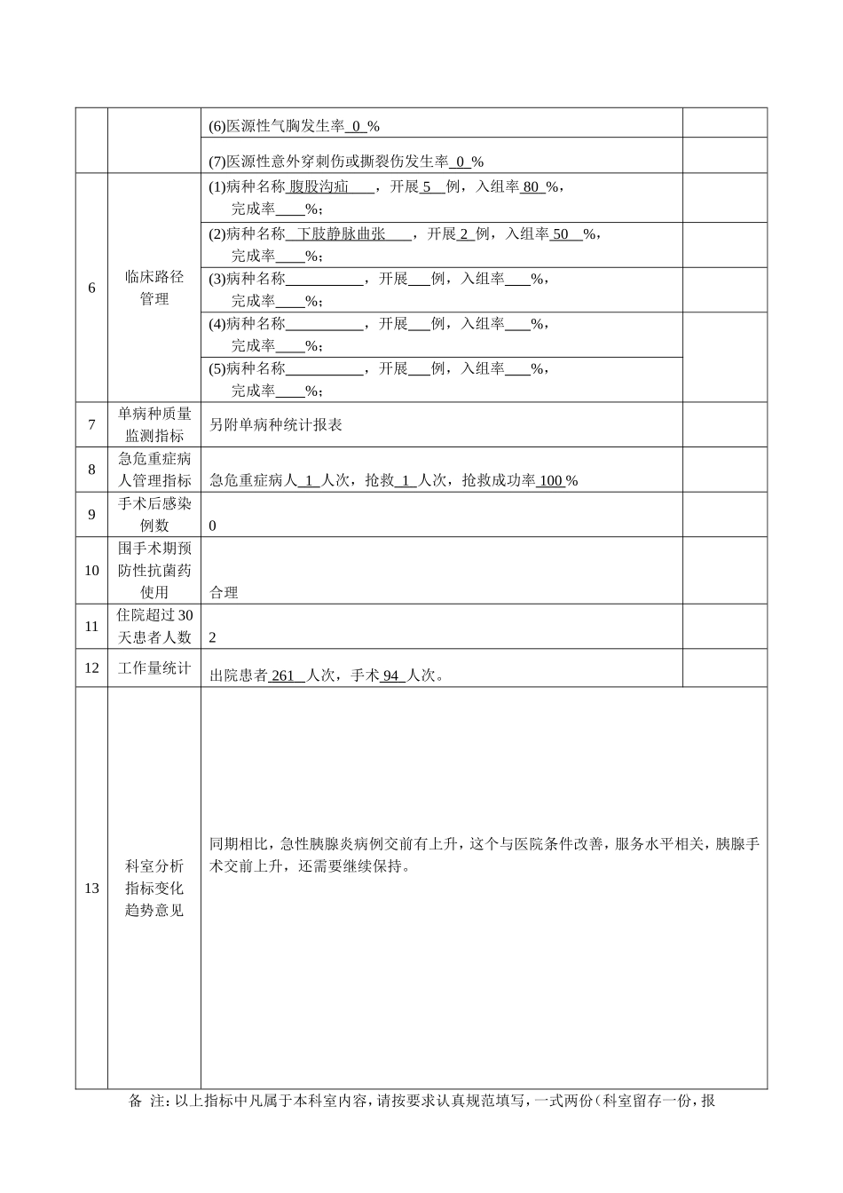 临床手术科室医疗质量与安全管理指标统计分析表_第2页