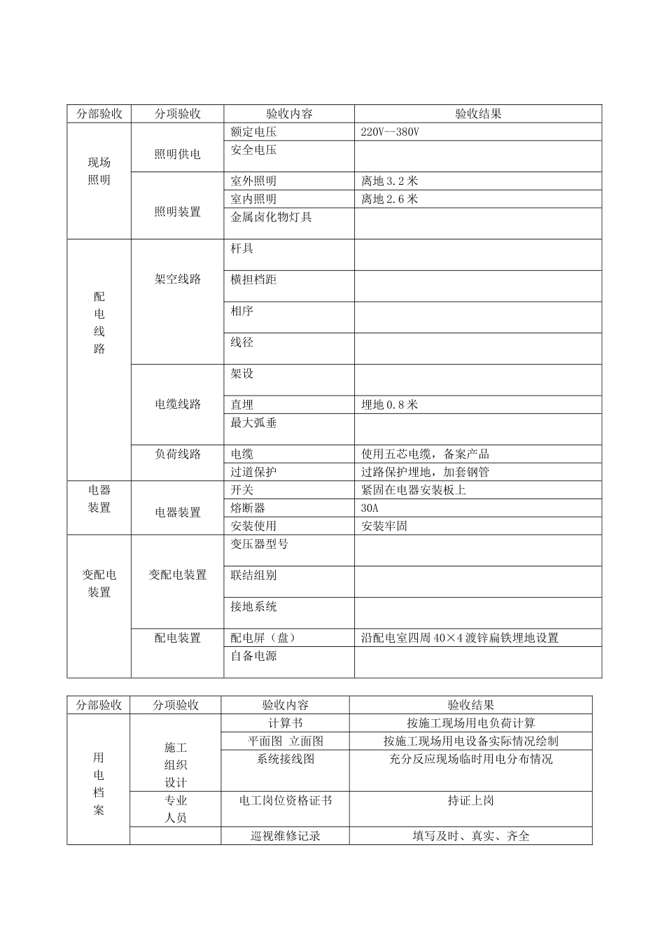 临时用电验收记录_第3页
