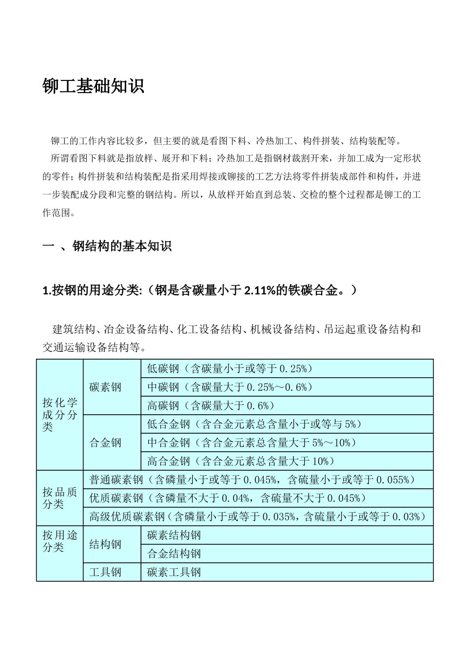 铆工基础知识_第1页