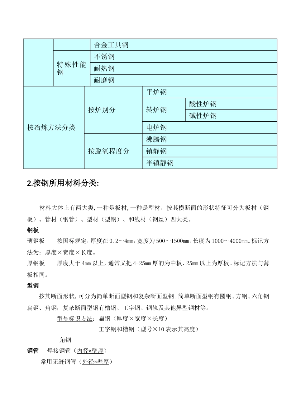 铆工基础知识_第2页