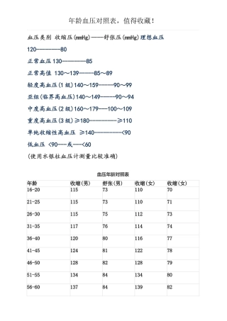 龄血压对照表