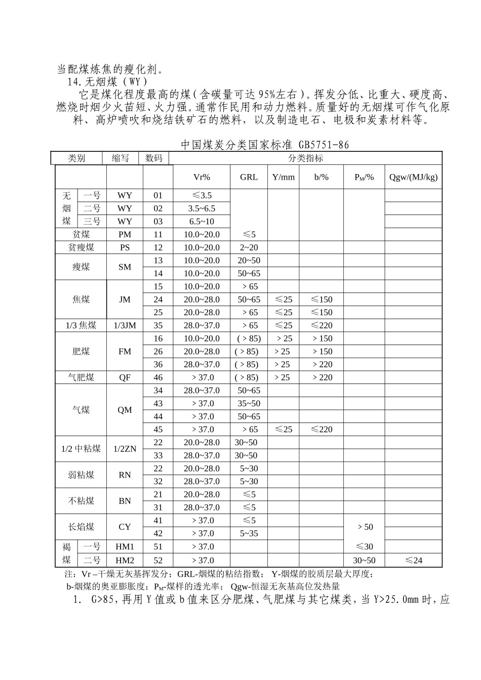 煤炭基础知识_第3页