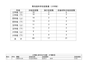 青岛版科学实验数量（六年制）