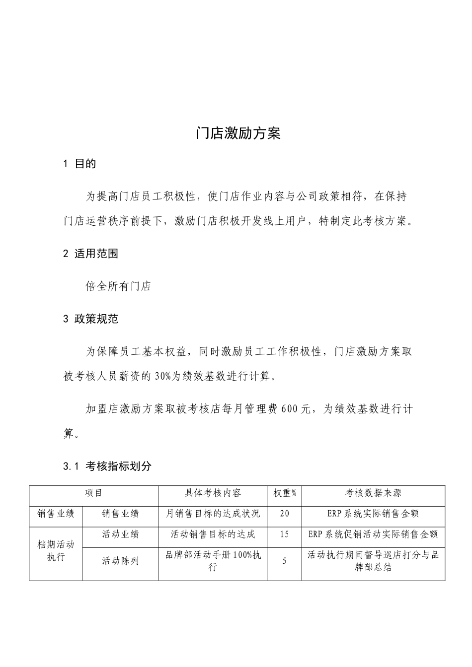 内电子商务有限公司 门店绩效考评激励方案_第3页
