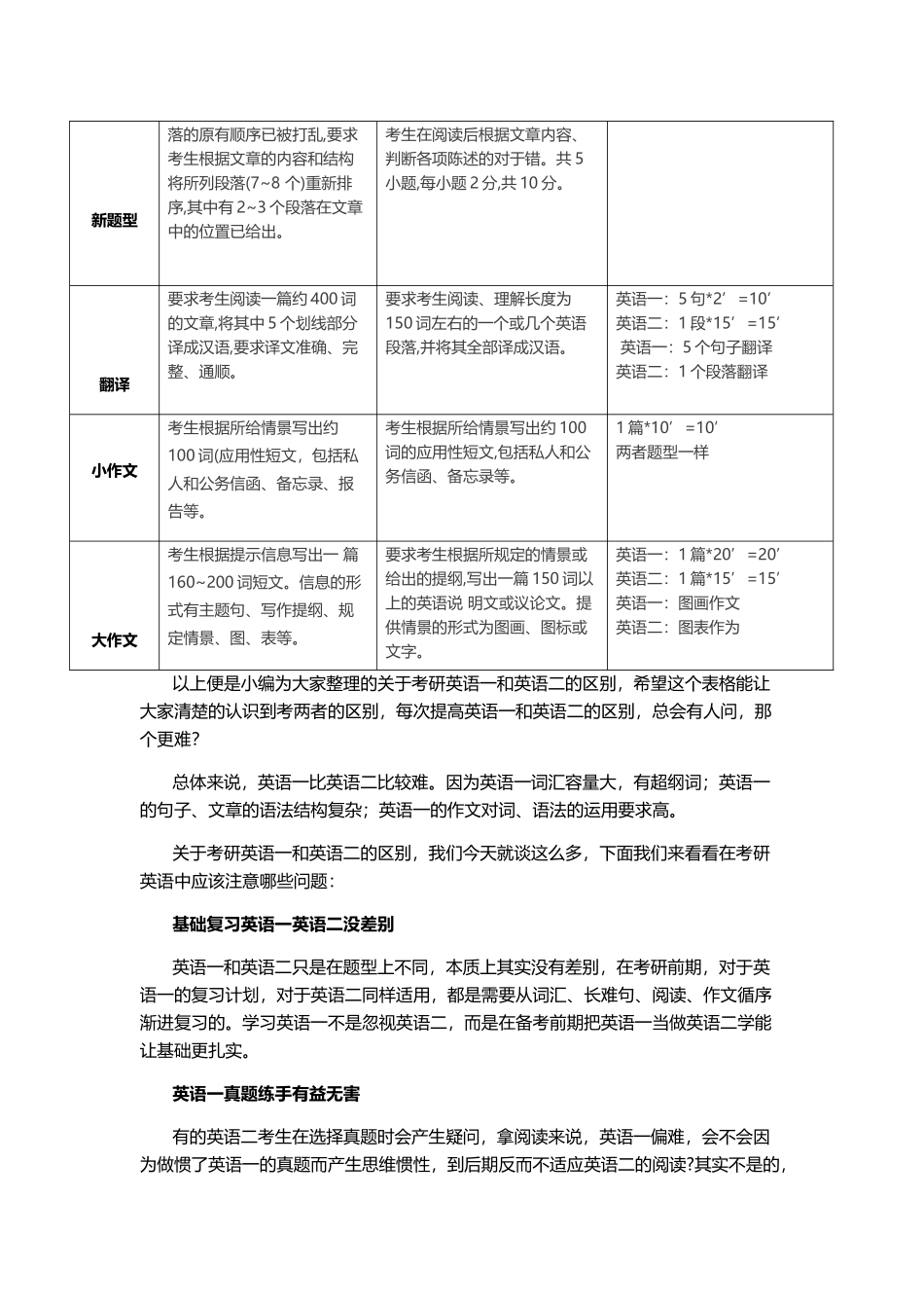 考研英语一与英语二的区别（最详细版）_第2页