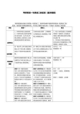 考研英语一与英语二的区别（最详细版）
