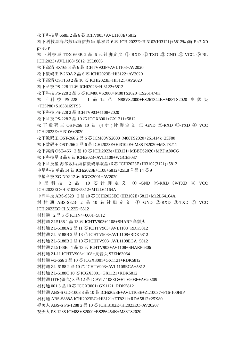 品牌产品型号芯片配置_第2页