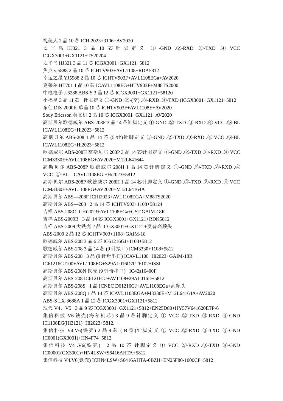 品牌产品型号芯片配置_第3页