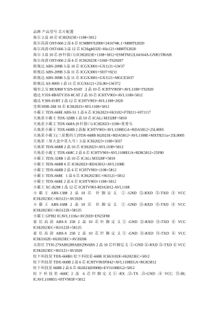 品牌产品型号芯片配置