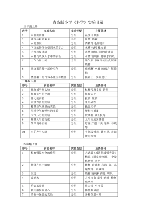 青岛版小学《科学》实验目录
