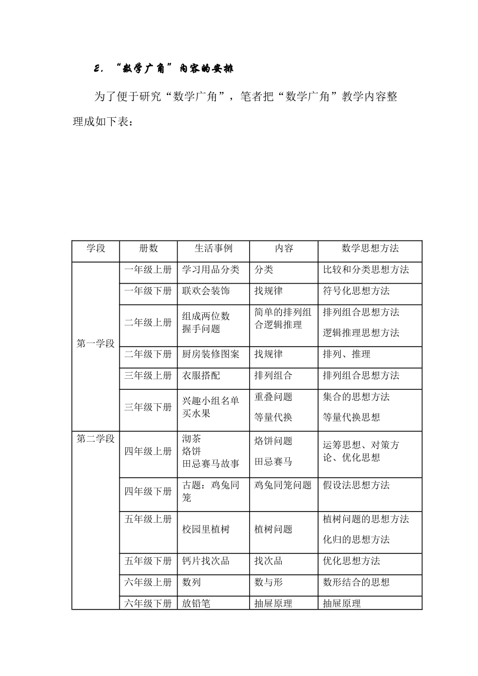 浅谈人教版“数学广角”的教学策略_第2页