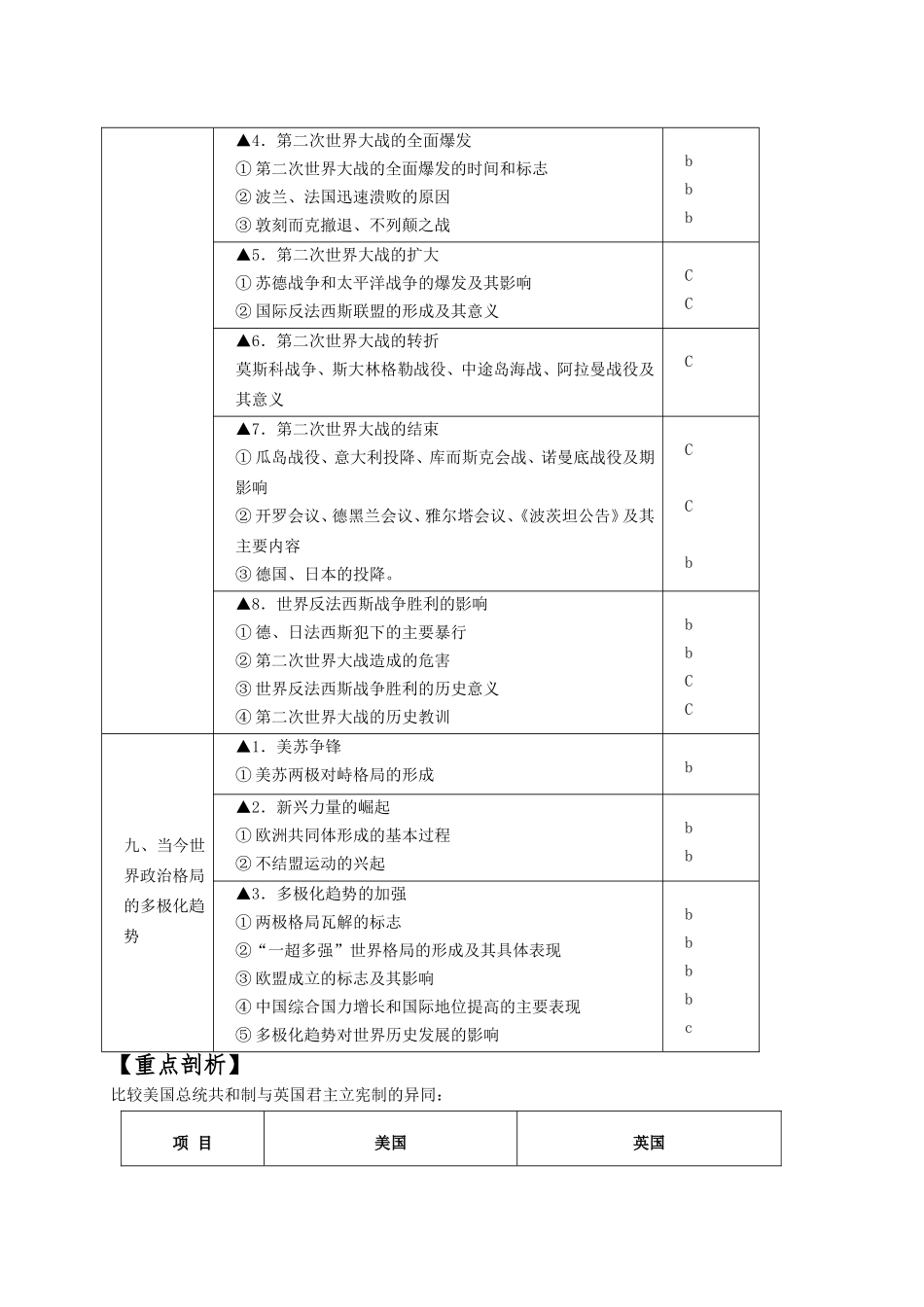 历史专题二：必修一复习卷（世界史含二战）_第2页