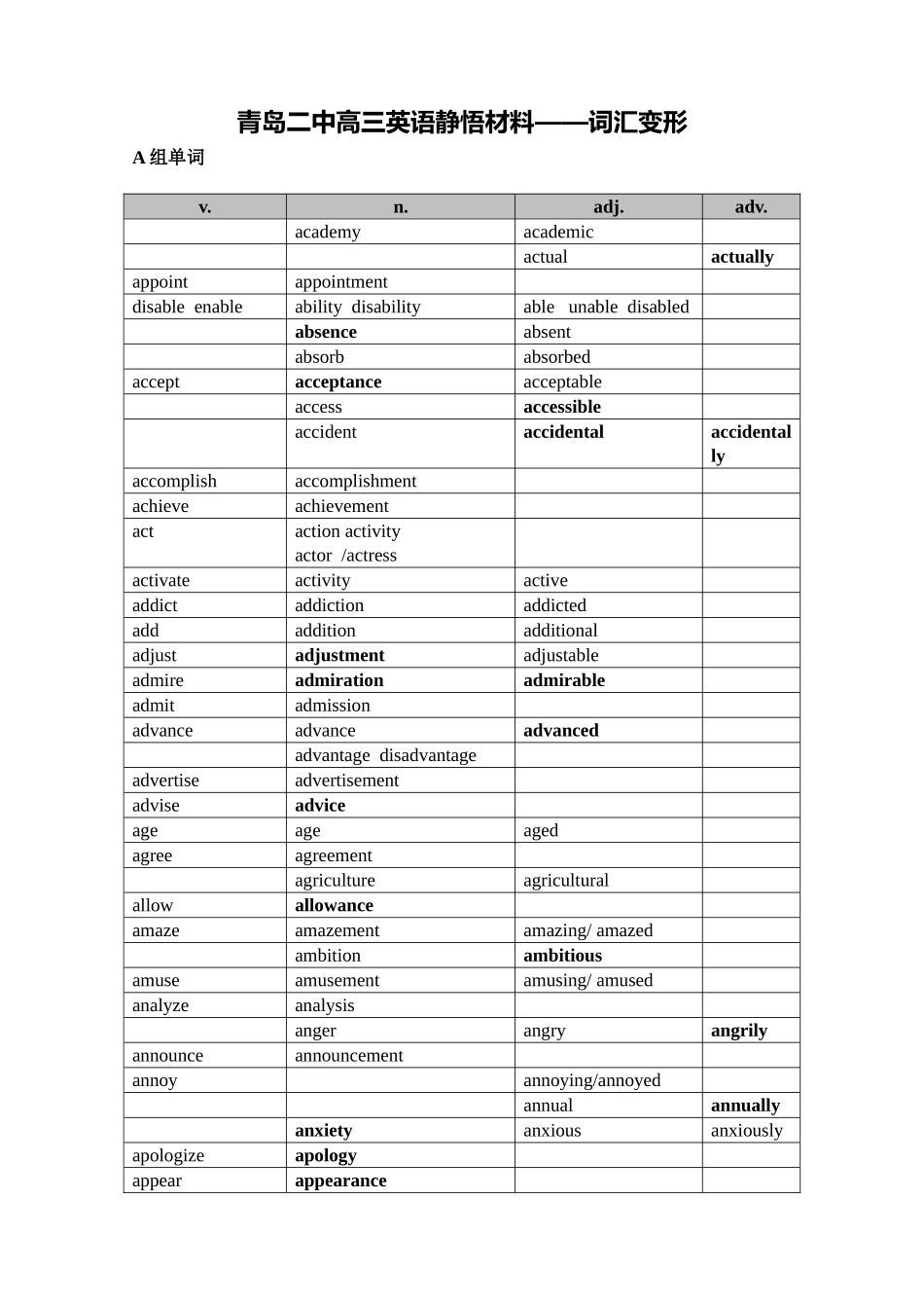 青岛二中高三英语静悟材料——词汇变形_第1页