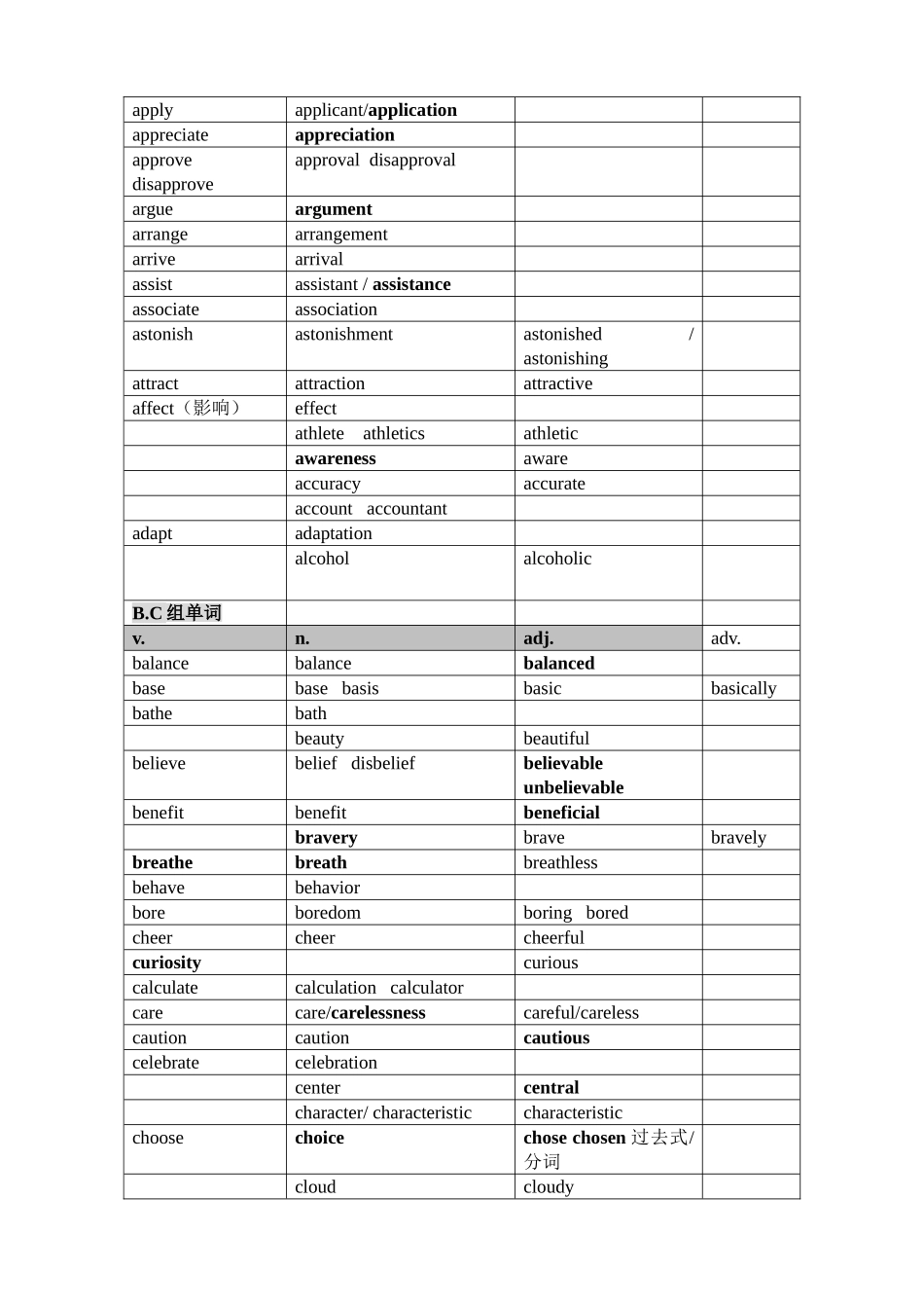 青岛二中高三英语静悟材料——词汇变形_第2页