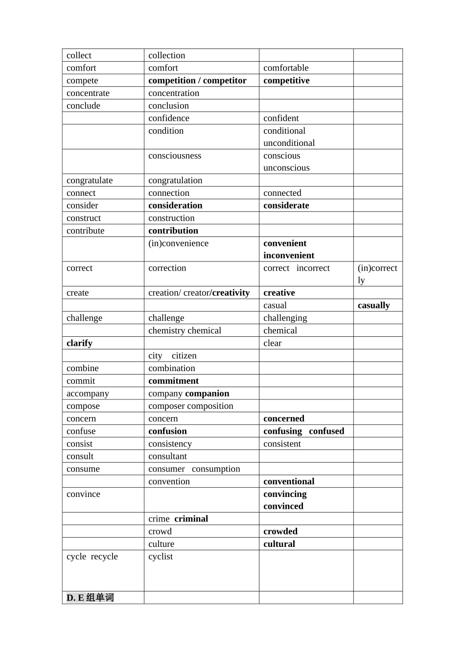 青岛二中高三英语静悟材料——词汇变形_第3页