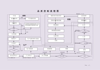 品质控制流程图以及流程