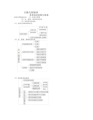 立体几何初步设计 知识结构与体系