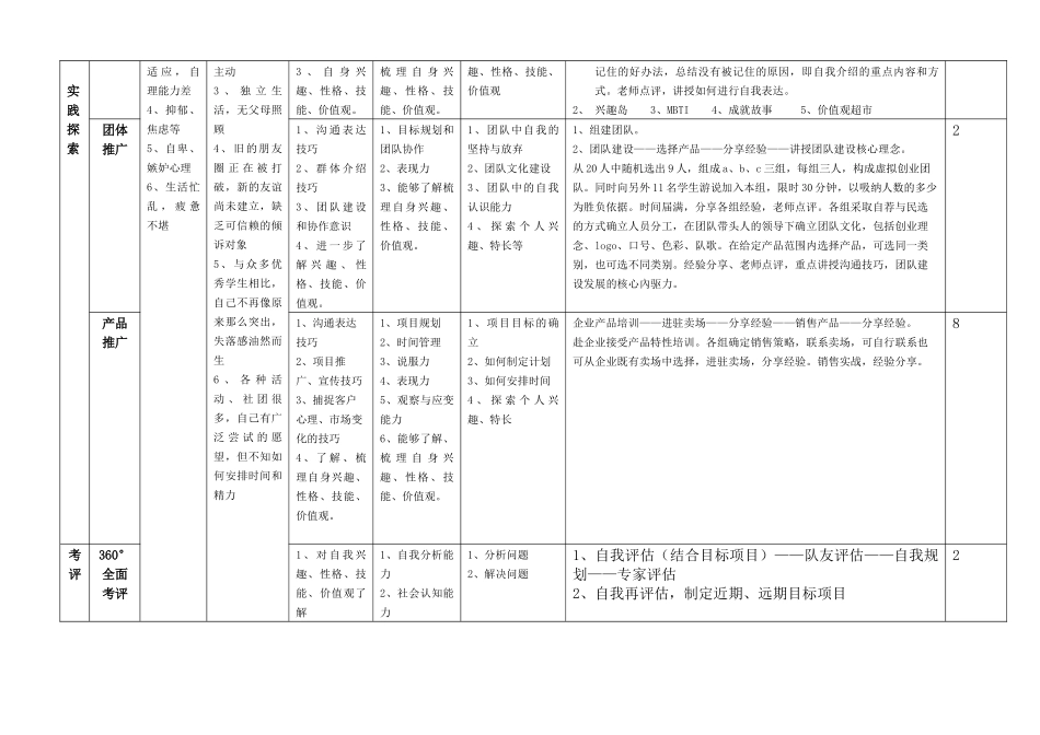 励志书院小学期课程设计 自我认知训练营教学计划_第3页