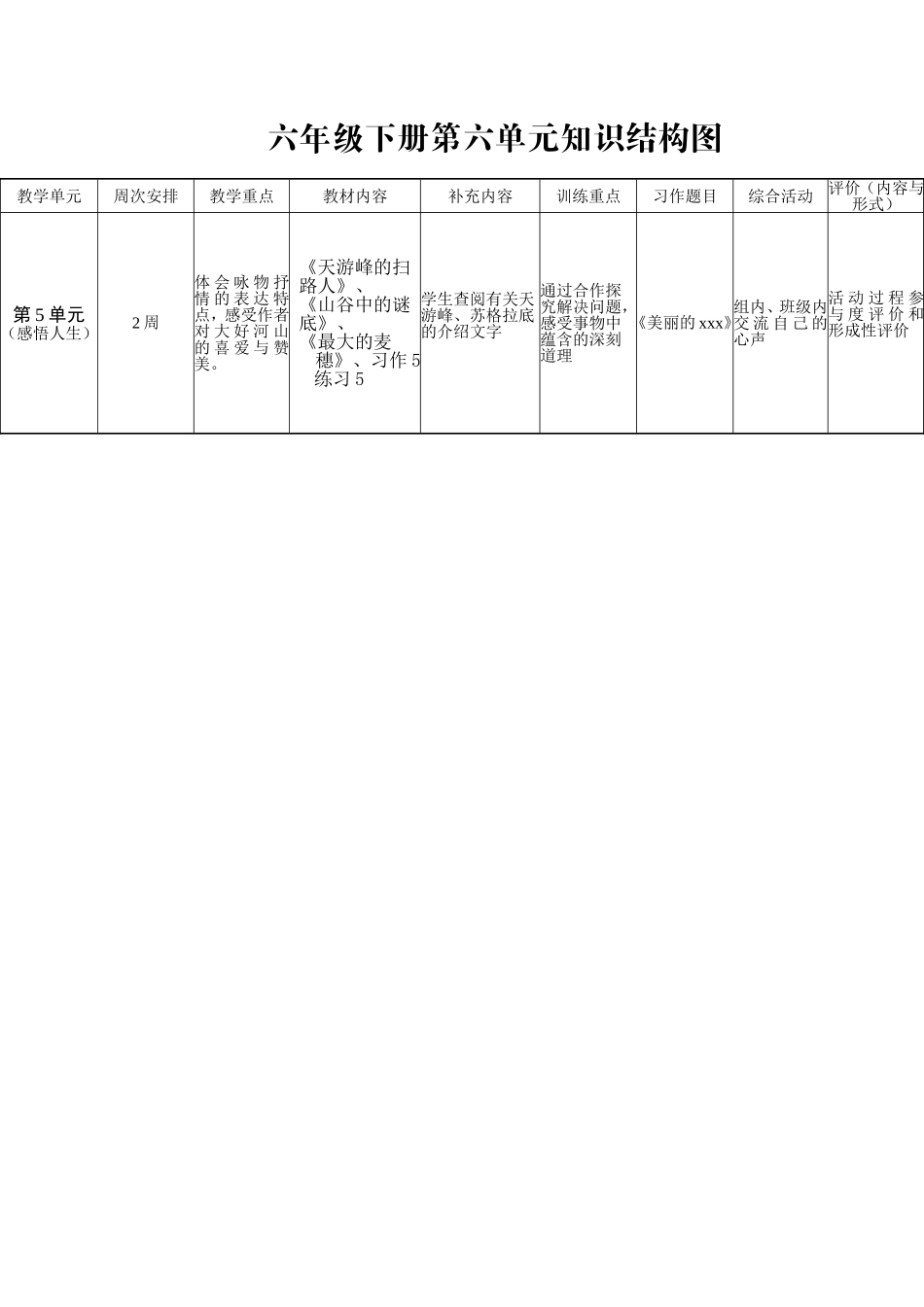 六年级下册第六单元知识结构图感悟人生_第1页