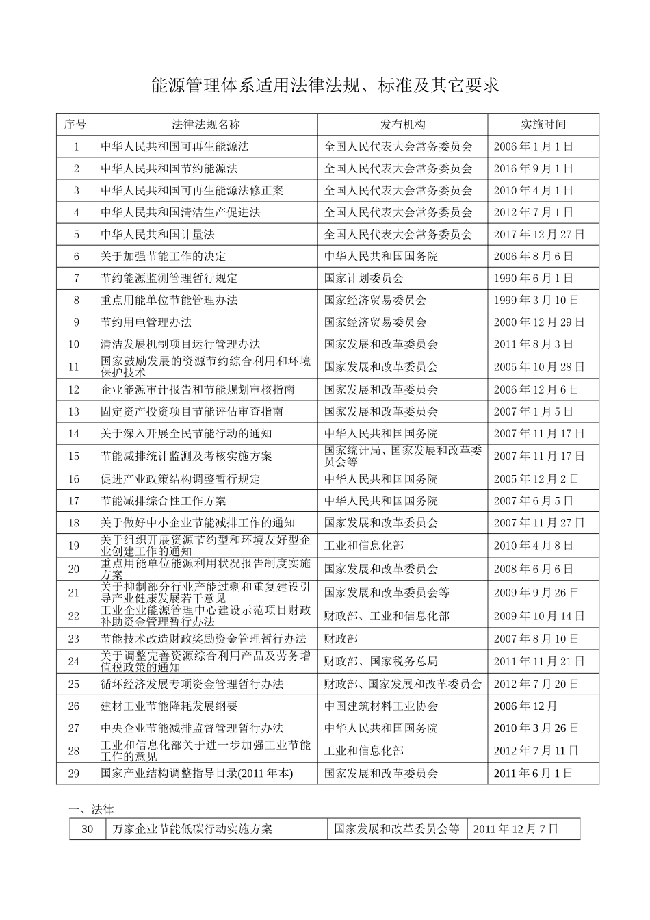 能源管理体系适用法律法规、标准及其它要求_第1页