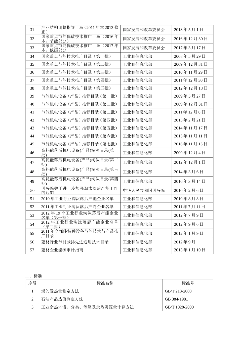 能源管理体系适用法律法规、标准及其它要求_第2页