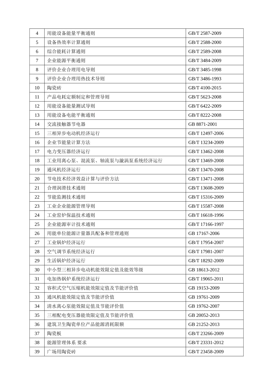 能源管理体系适用法律法规、标准及其它要求_第3页
