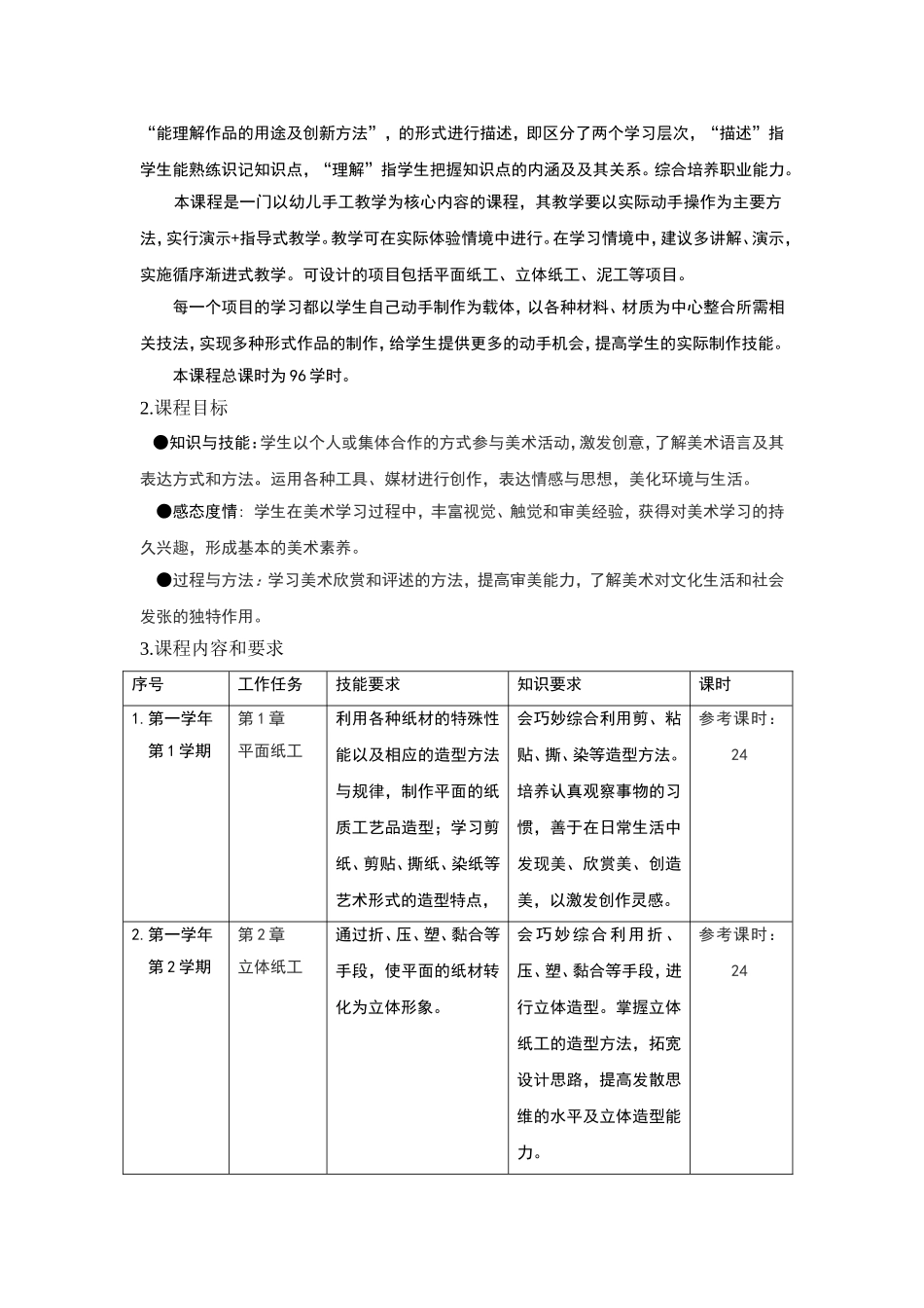 平罗县职业教育中心学前教育专业《手工》课程标准_第2页