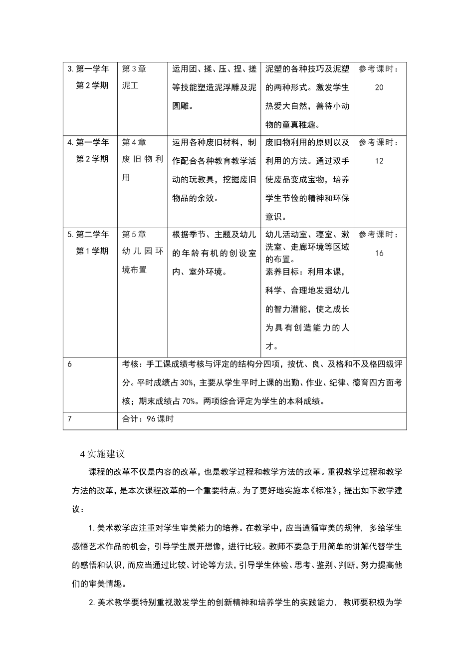 平罗县职业教育中心学前教育专业《手工》课程标准_第3页
