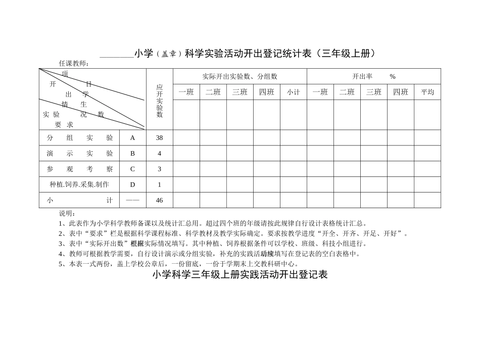 小学科学六年级实验类型及数量统计表_第2页