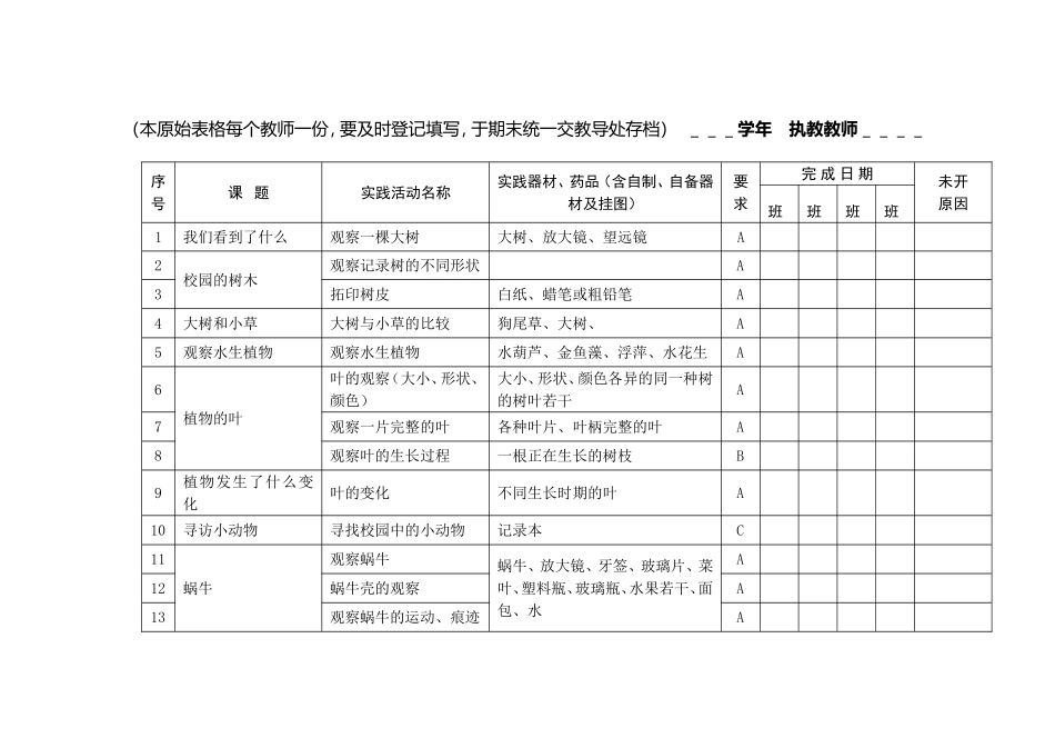小学科学六年级实验类型及数量统计表_第3页